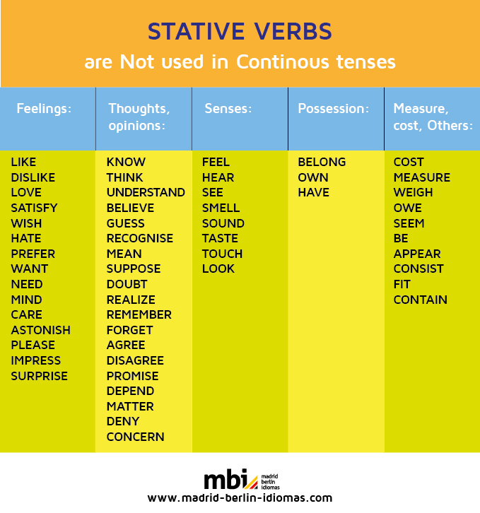 A Verb Which Isn t Stative Is Called A Dynamic Verb And Is Usually An Action 
